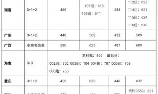 2023四川录取分数线